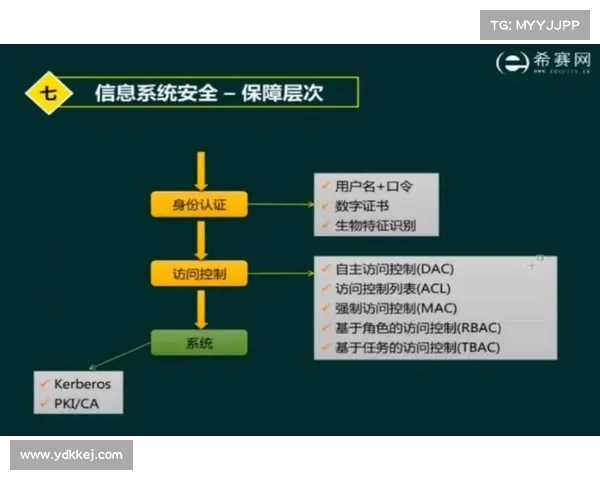 连接网络安全与物理安全的领域 在线 连接网络安全与物理安全的领域 在线