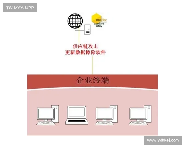 美国国防部已为其供应商制定了最终的网络规则 美国国防部已为其供应商制定了最终的网络规则